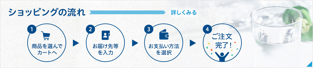 ショッピングの流れ